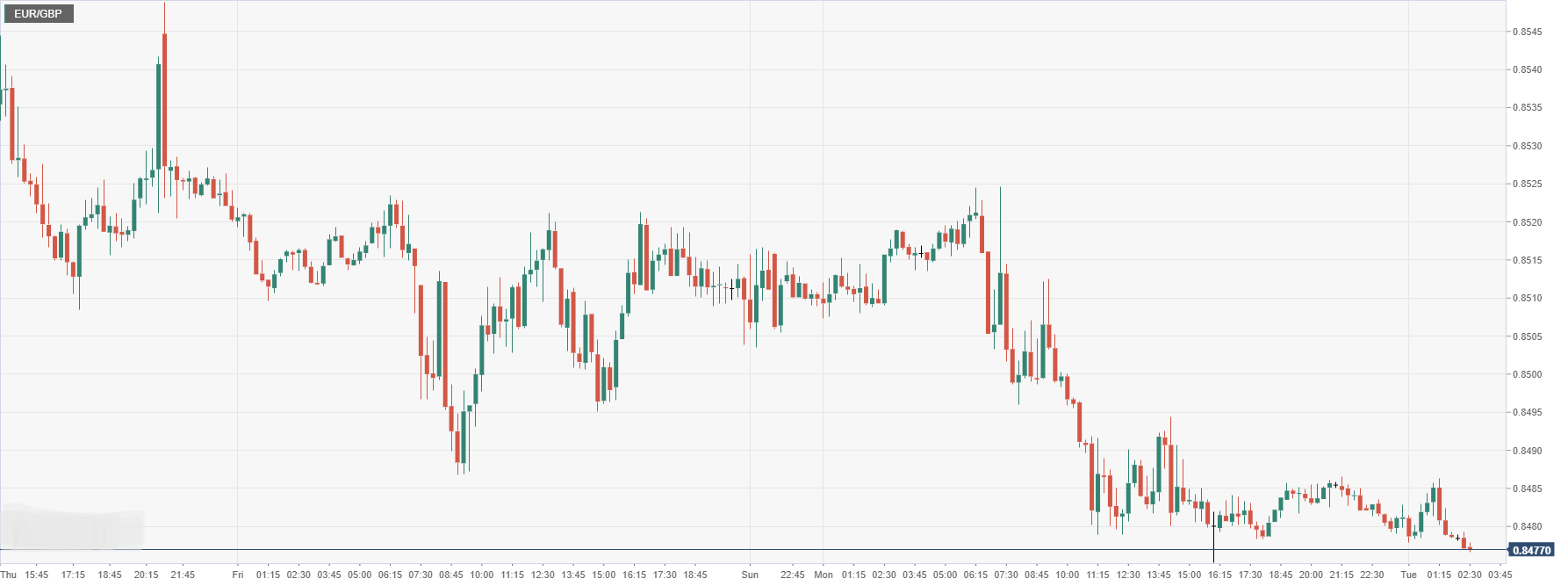 EUR_GBP.png