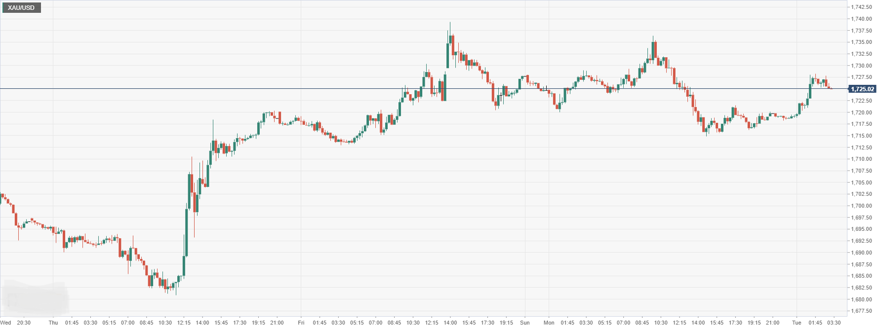 XAU_USD.png