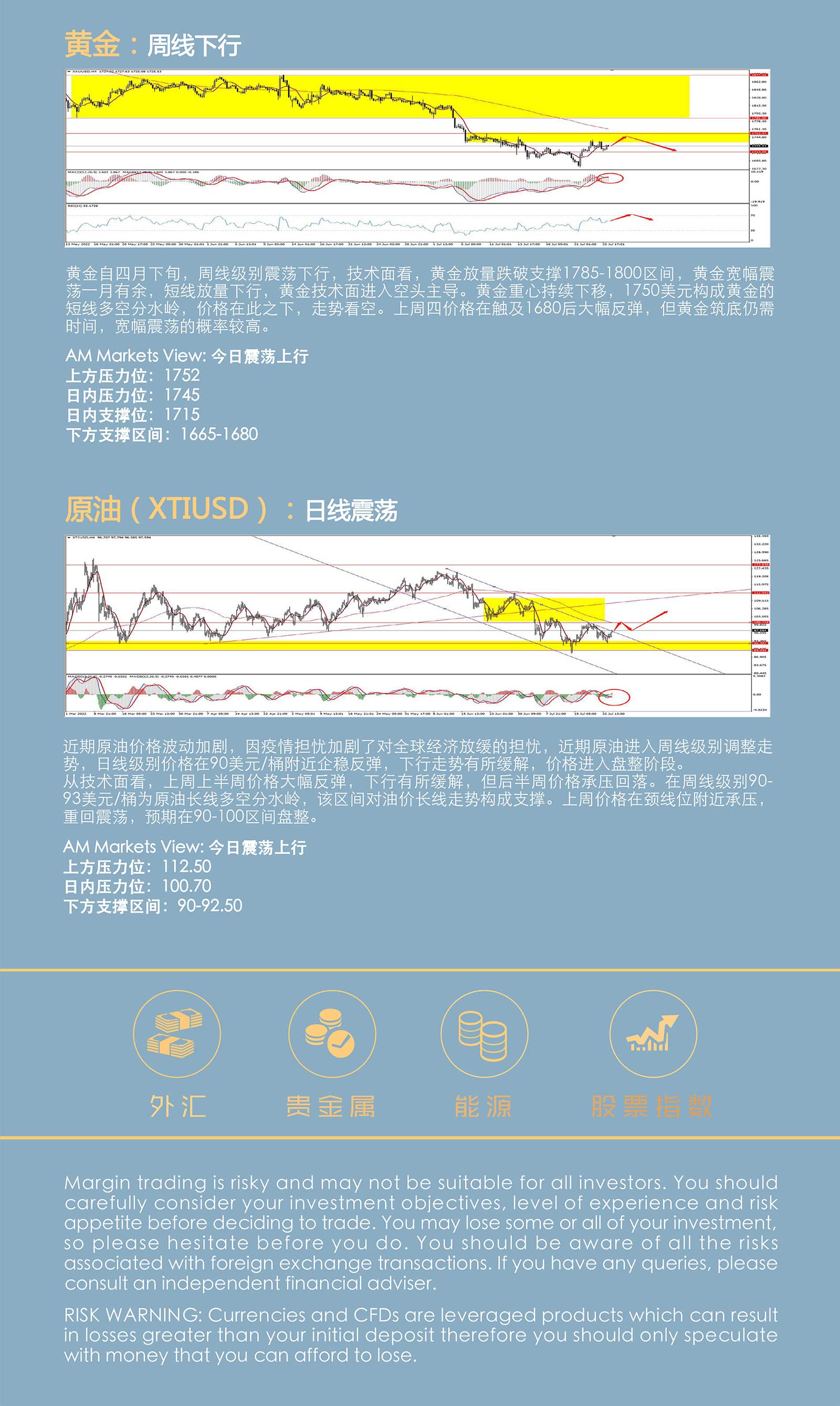 7.26AMMARKETS分析报告（美联储鹰派加息在即，美元技术性回调）_05.jpg