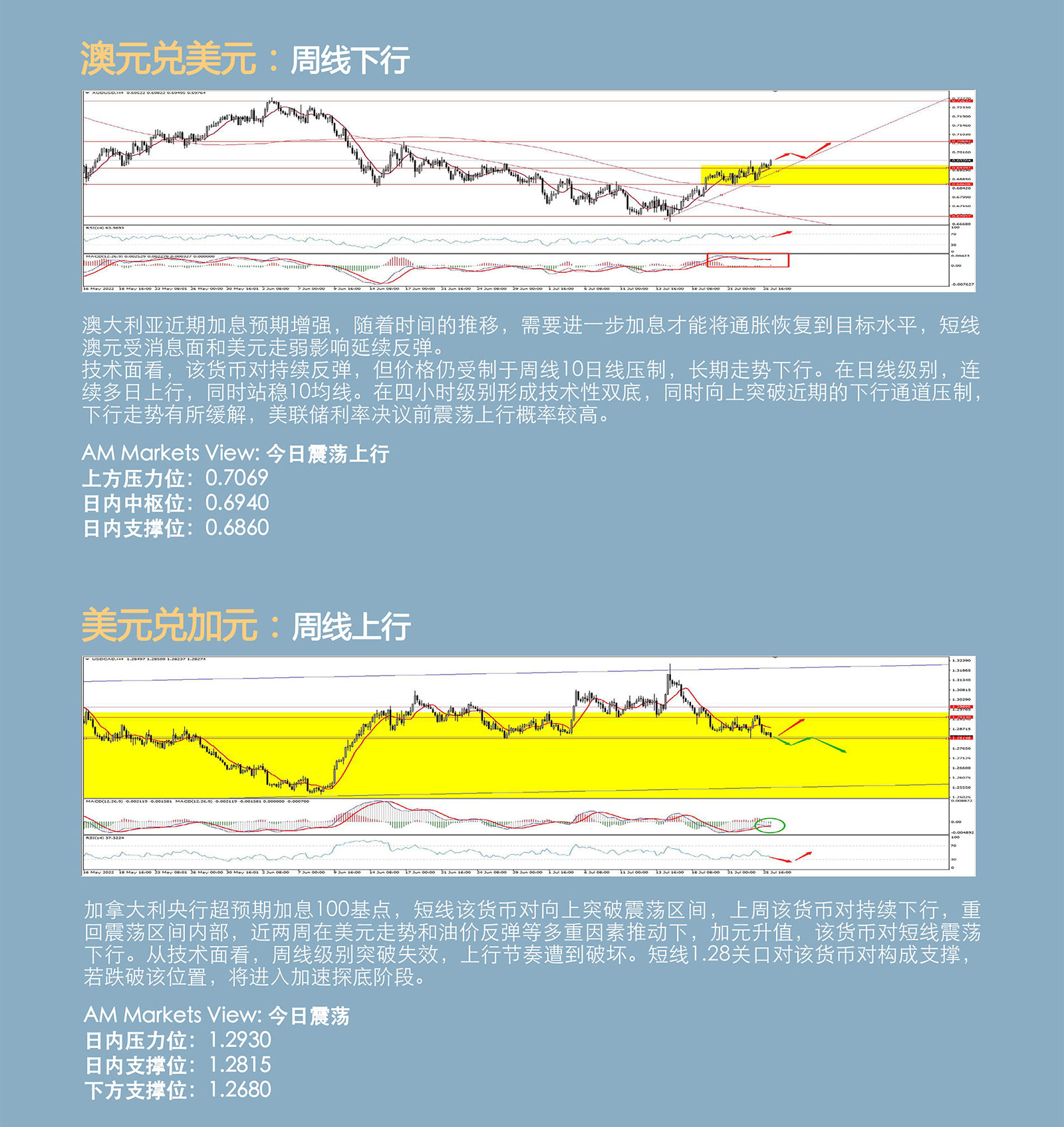 7.26AMMARKETS分析报告（美联储鹰派加息在即，美元技术性回调）_04.jpg
