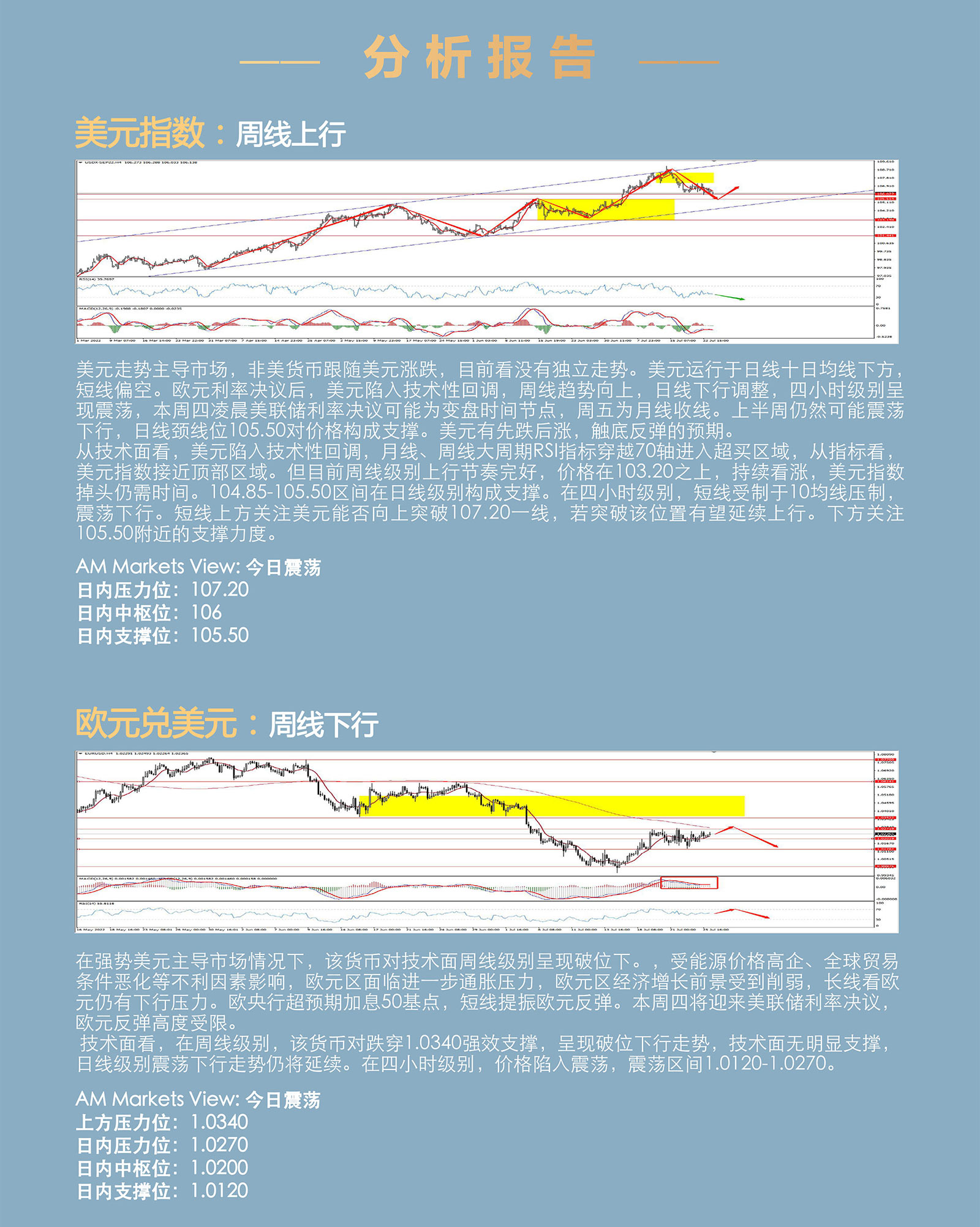7.26AMMARKETS分析报告（美联储鹰派加息在即，美元技术性回调）_03.jpg