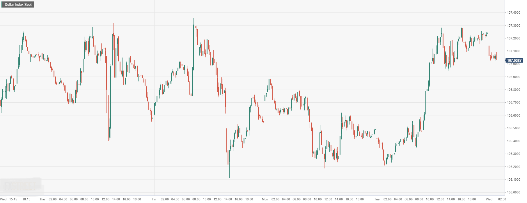 Dollar Index Spot.png