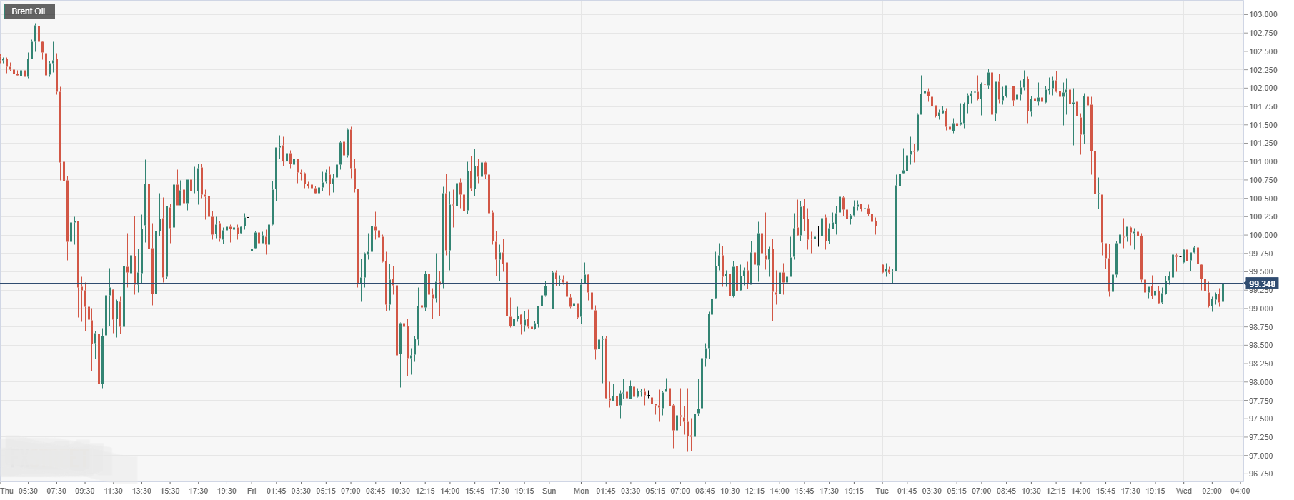 Brent Oil.png
