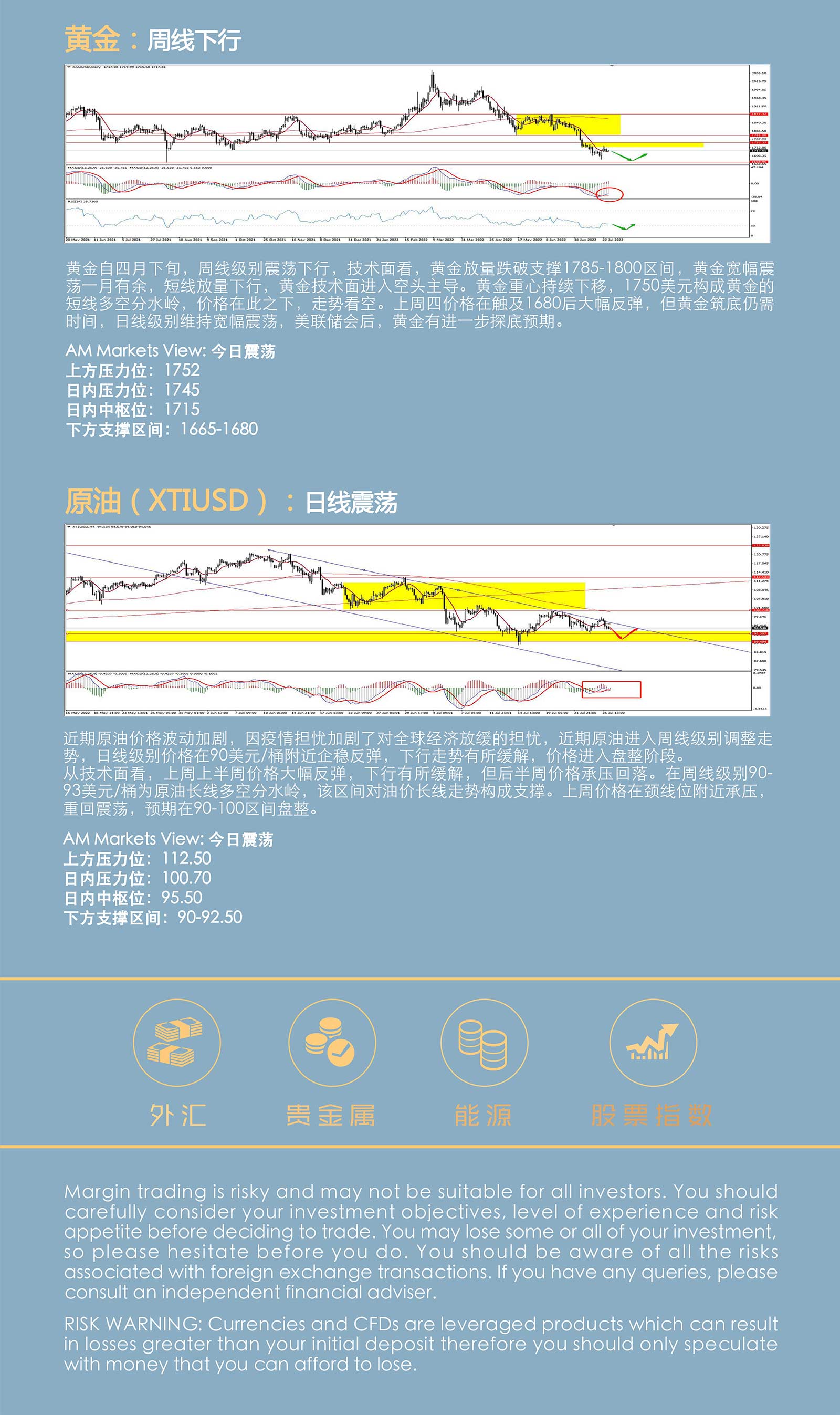 7.27AMMARKETS分析报告（全球陷入衰退边缘，避险情绪助力美元走强）_05.jpg