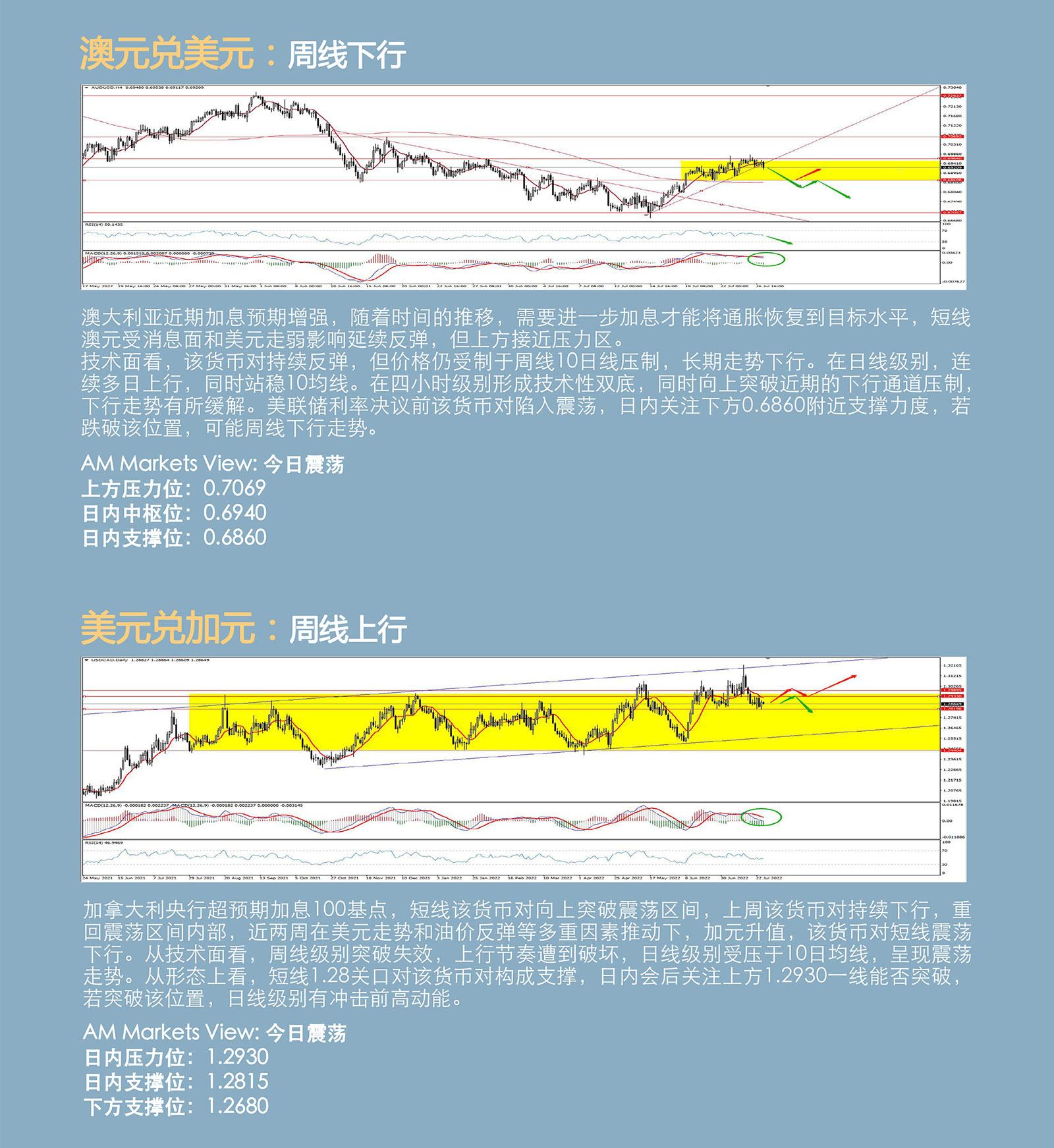 7.27AMMARKETS分析报告（全球陷入衰退边缘，避险情绪助力美元走强）_04.jpg