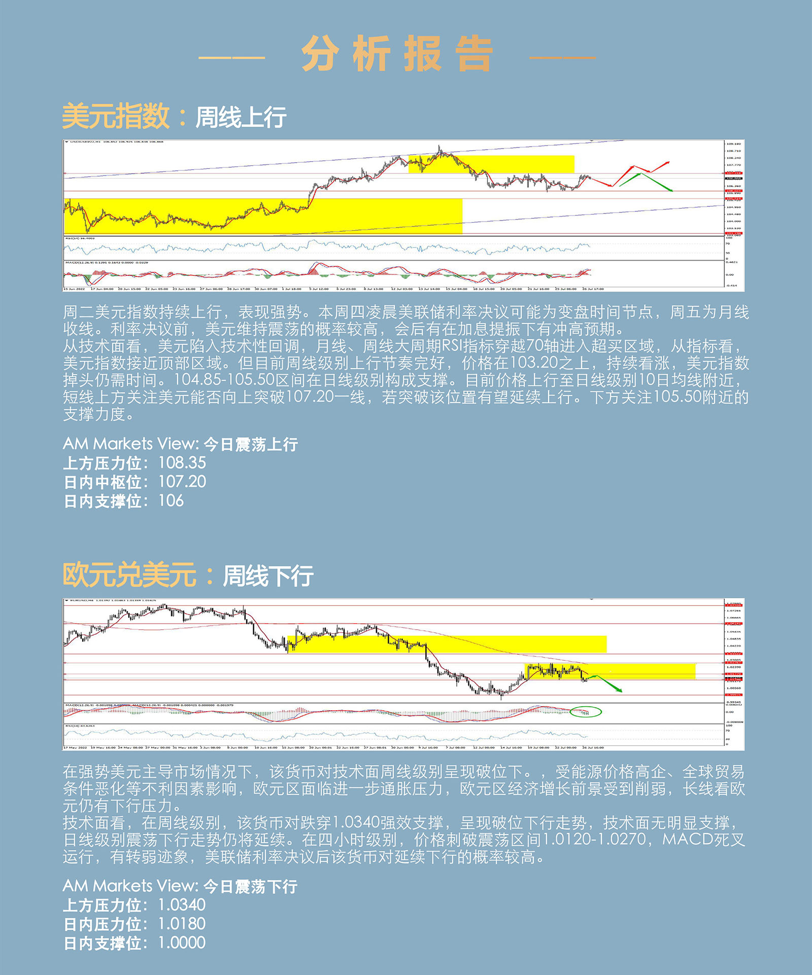 7.27AMMARKETS分析报告（全球陷入衰退边缘，避险情绪助力美元走强）_03.jpg