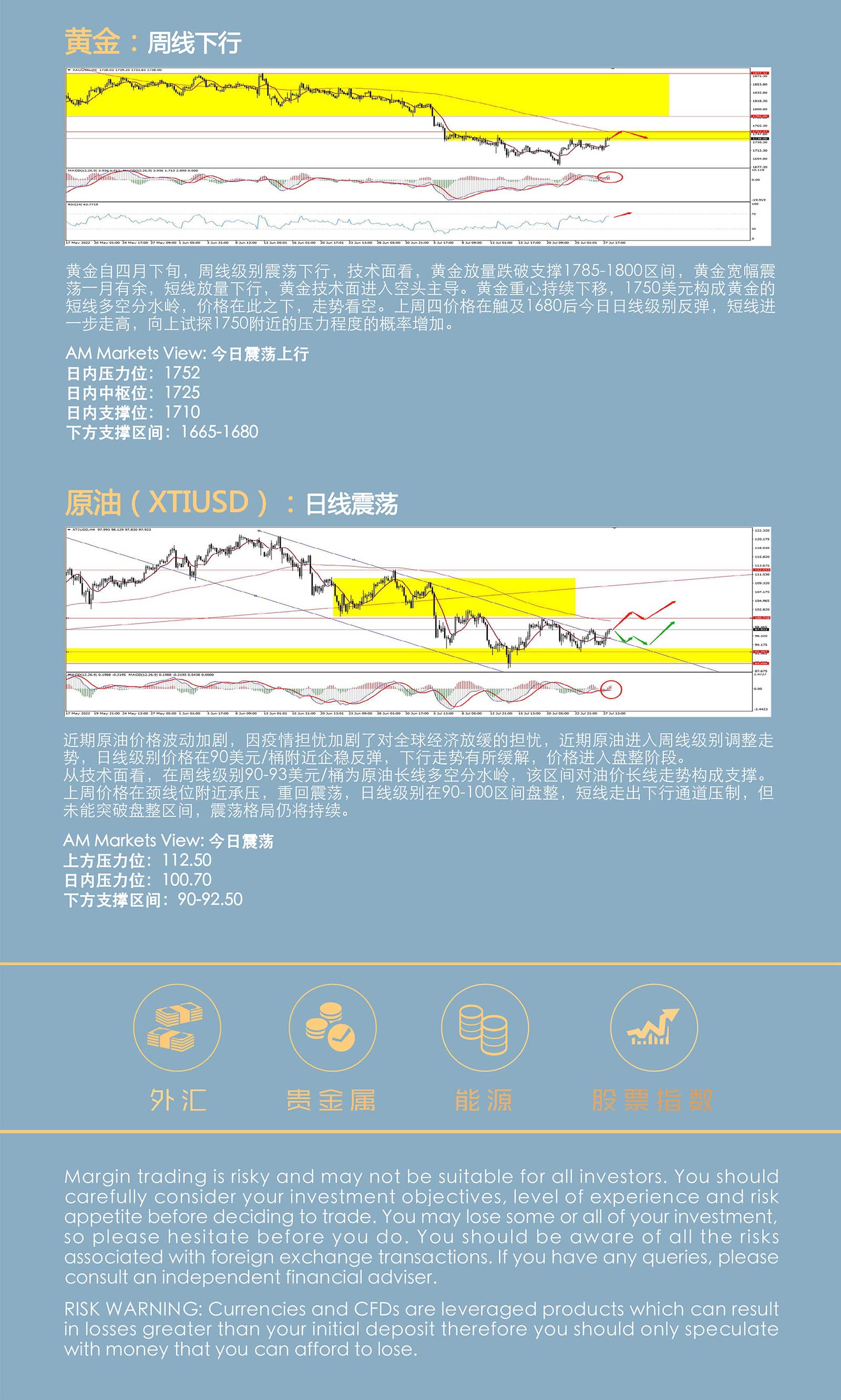 7.28AMMARKETS分析报告（鲍威尔放鸽，引发美元大跌）_05.jpg