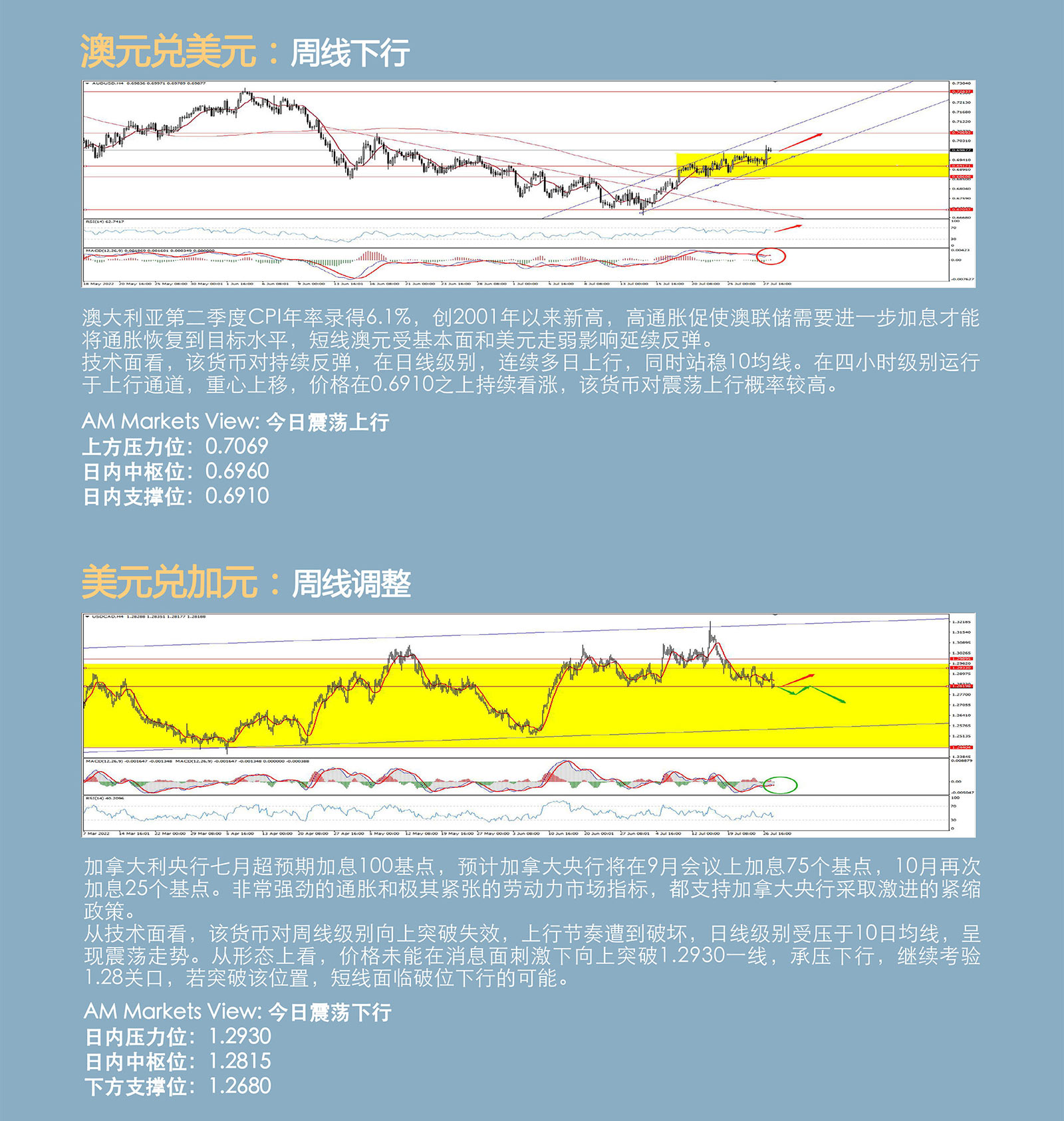 7.28AMMARKETS分析报告（鲍威尔放鸽，引发美元大跌）_04.jpg