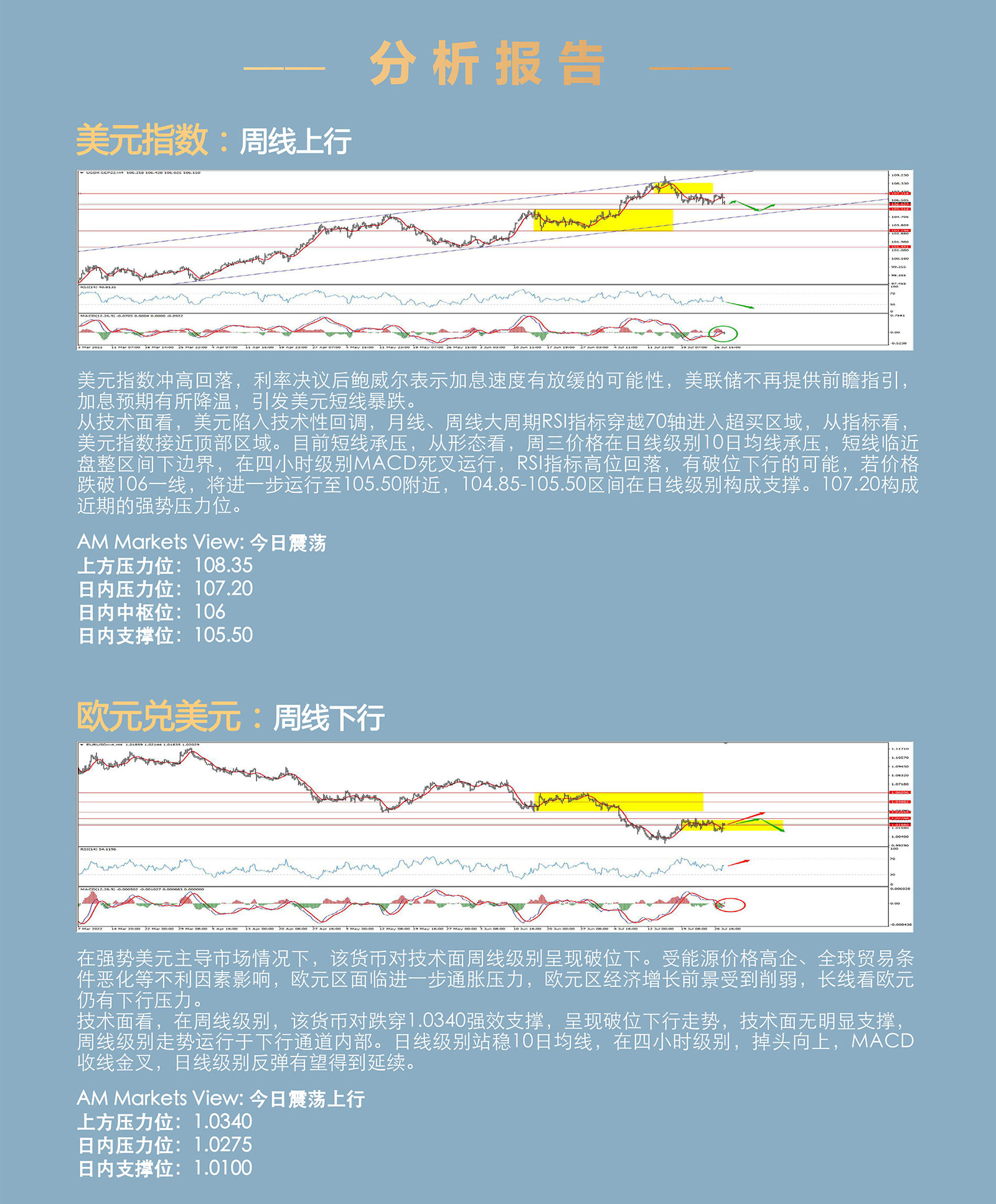 7.28AMMARKETS分析报告（鲍威尔放鸽，引发美元大跌）_03.jpg