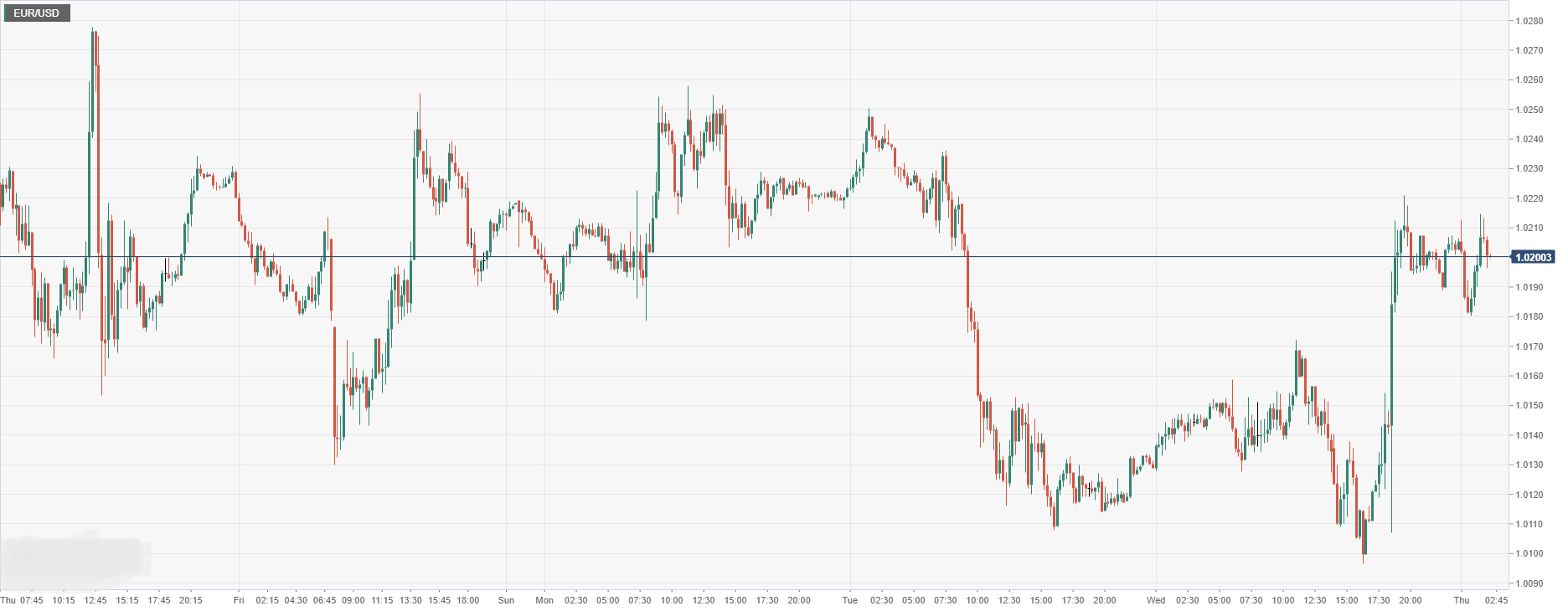EUR_USD.png