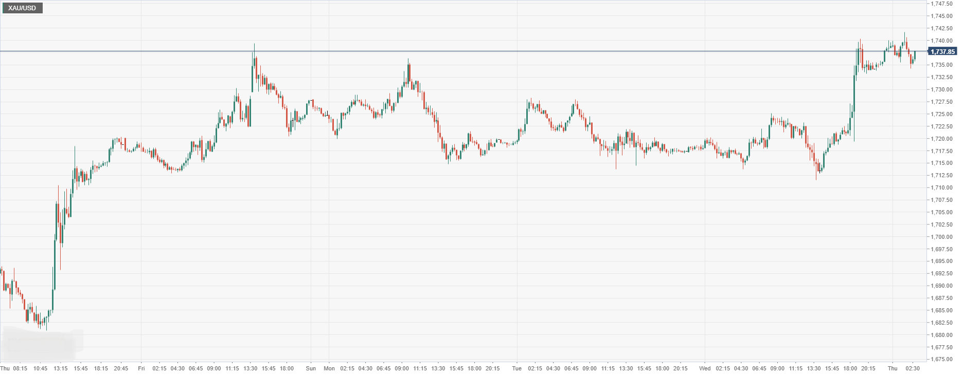 XAU_USD.png