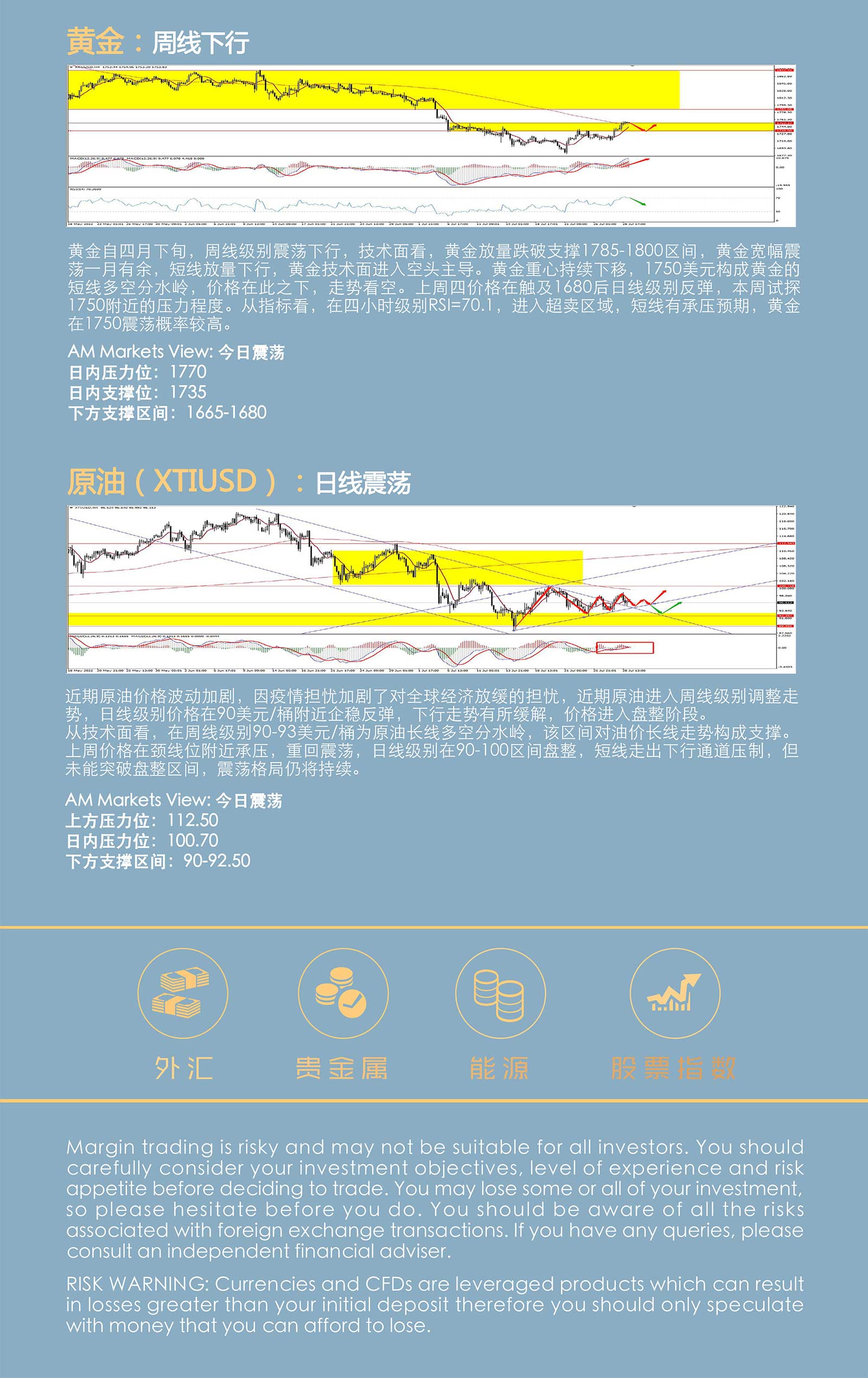 7.29AMMARKETS分析报告（美元多次测试106，黄金进入压力区）_05.jpg