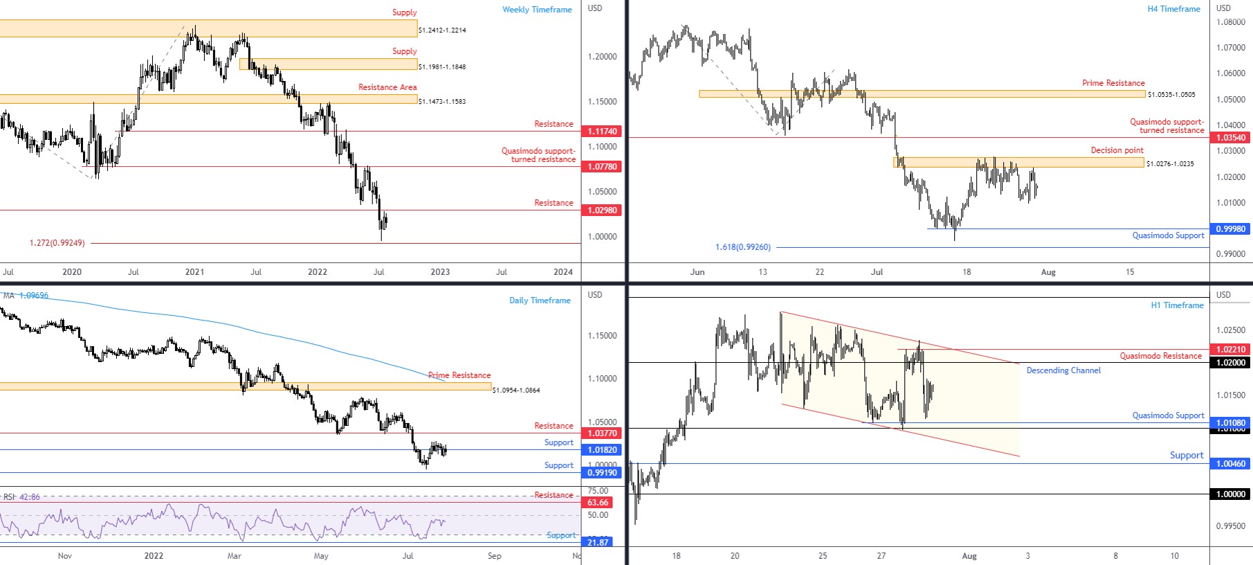 EURUSD FPMARKETS.jpg