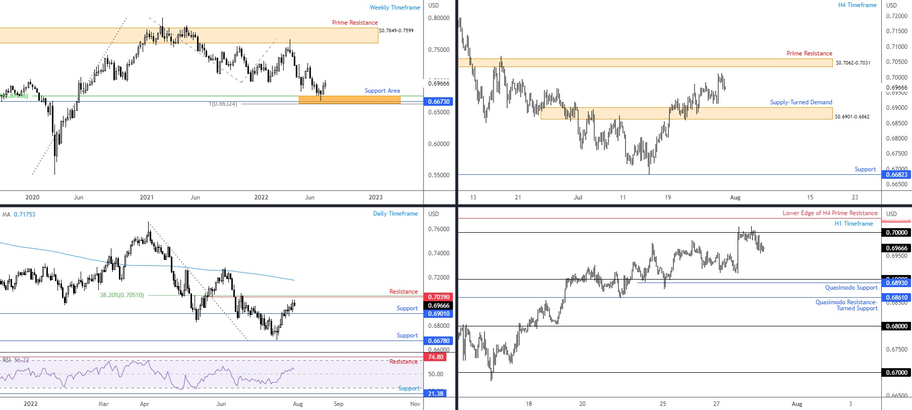 AUDUSD FPMARKETS.jpg