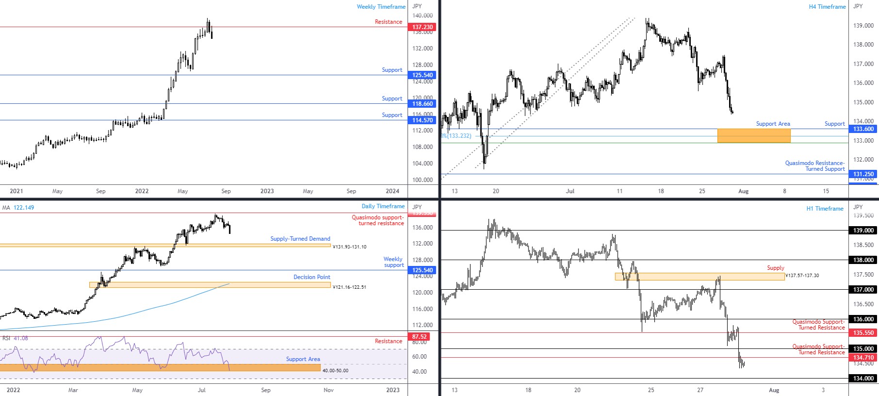 USDJPY FPMARKETS.jpg