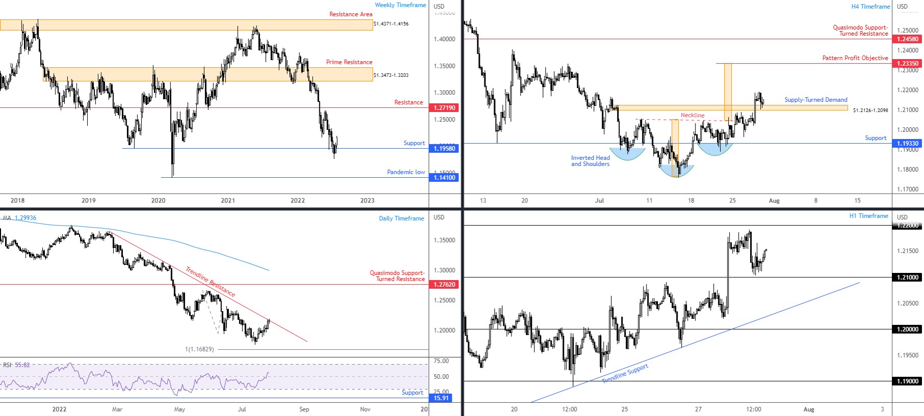 GBPUSD FPMARKETS.jpg