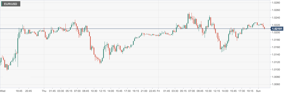 EUR_USD.png