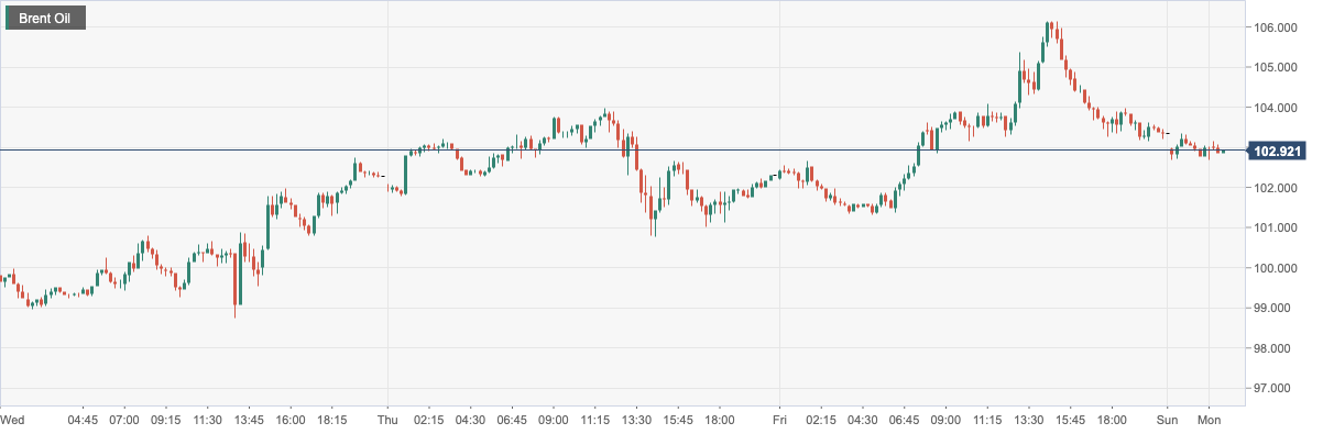 Brent Oil.png