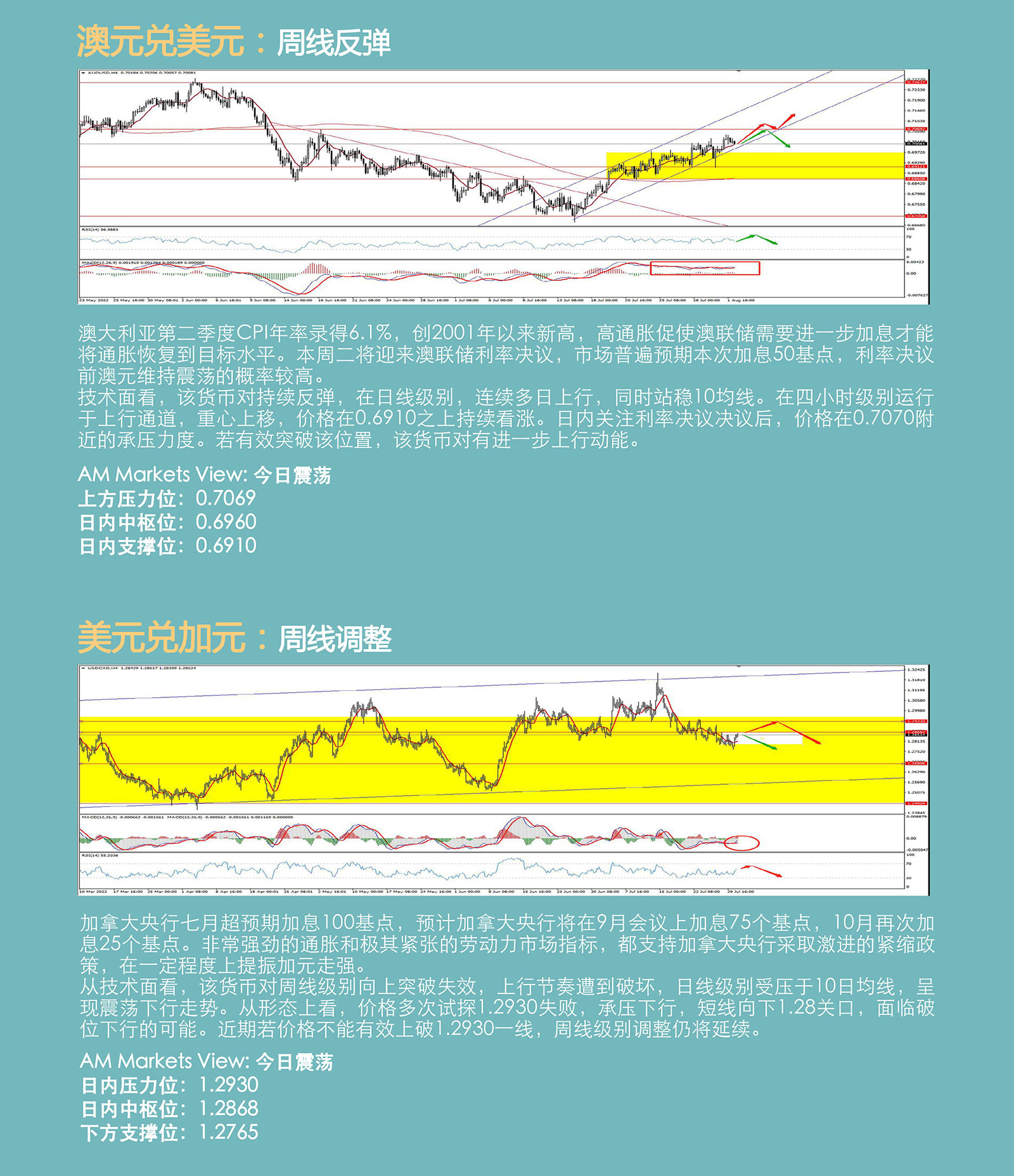 8.2AMMARKETS分析报告（美元持续弱势，非美货币集体上行，黄金进入压力区，原油大跌）_04.jpg