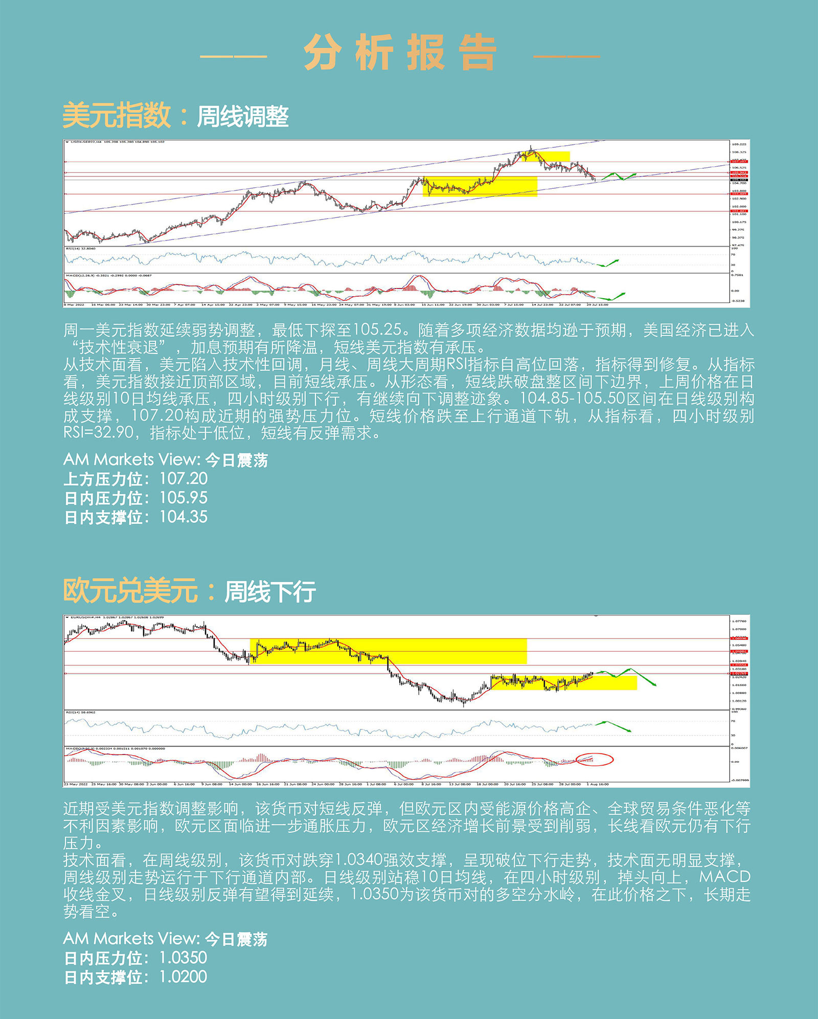 8.2AMMARKETS分析报告（美元持续弱势，非美货币集体上行，黄金进入压力区，原油大跌）_03.jpg