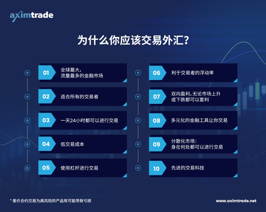 Dec-21_WhyTradeForex_1350x1080_CN-1024x819.jpg
