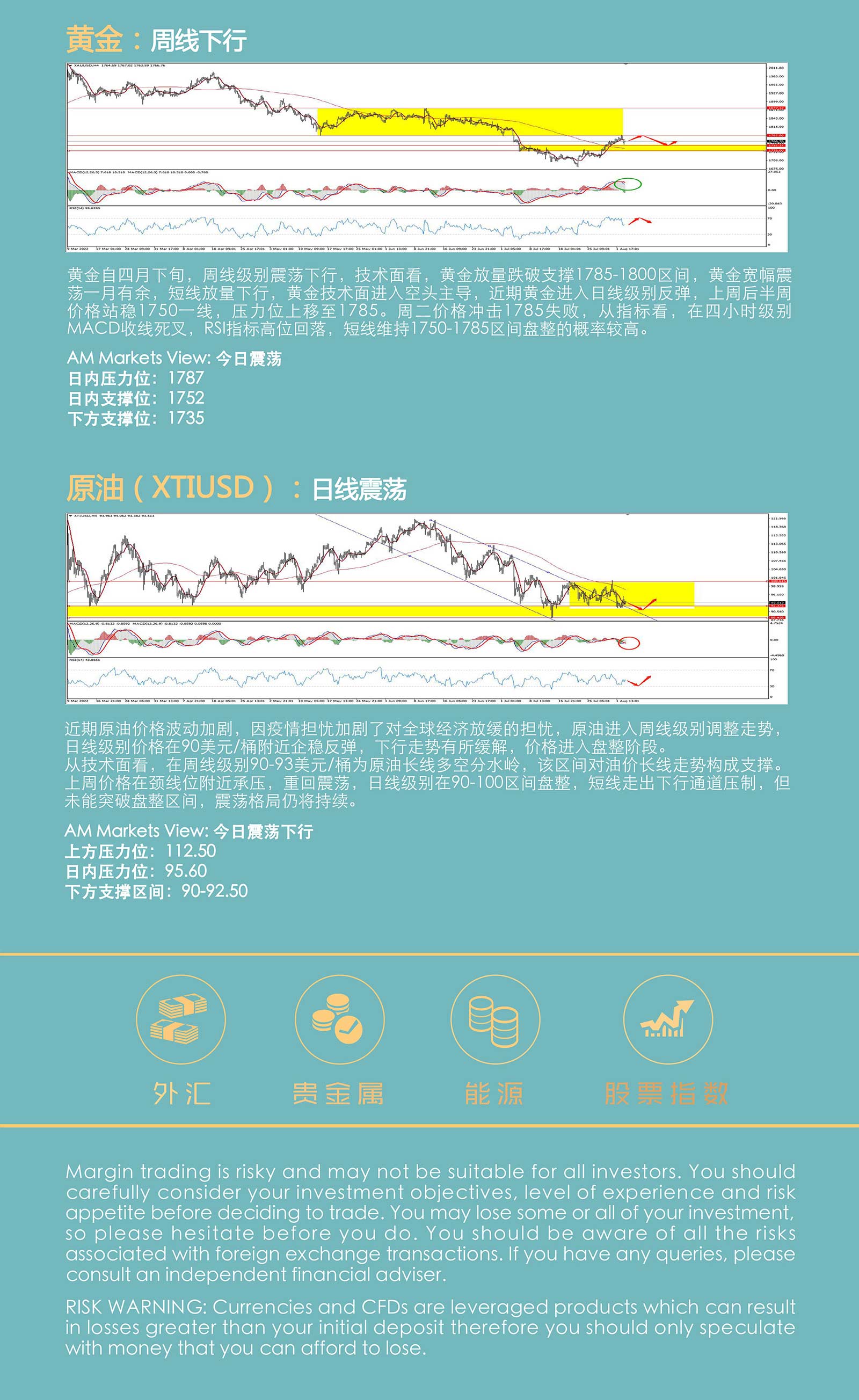 8.3AMMARKETS分析报告（美元反弹，货币市场陷入震荡，黄金大幅回落）_05.jpg