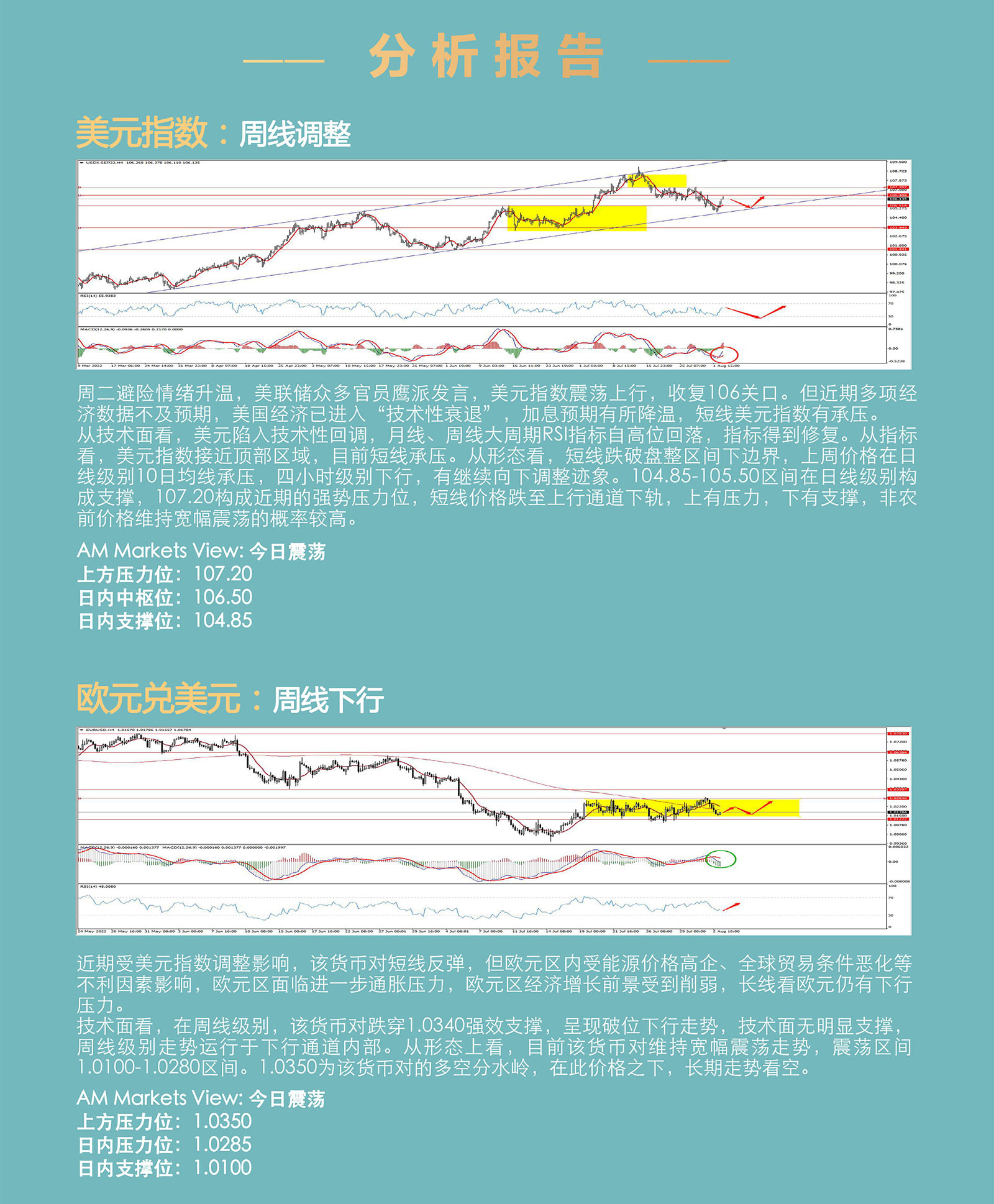 8.3AMMARKETS分析报告（美元反弹，货币市场陷入震荡，黄金大幅回落）_03.jpg