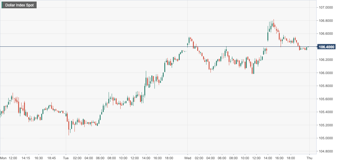 Dollar Index Spot.png