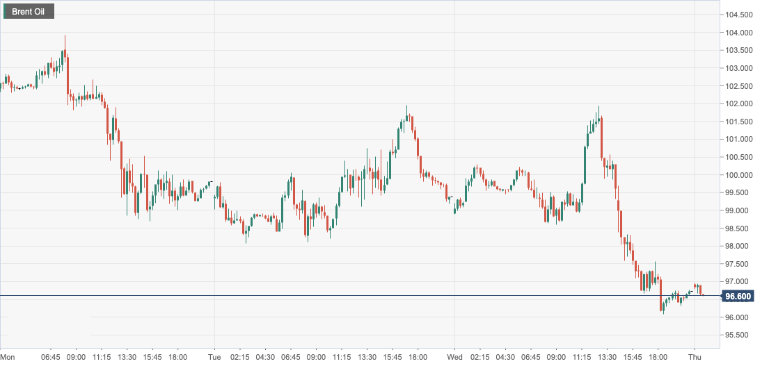 Brent Oil.png