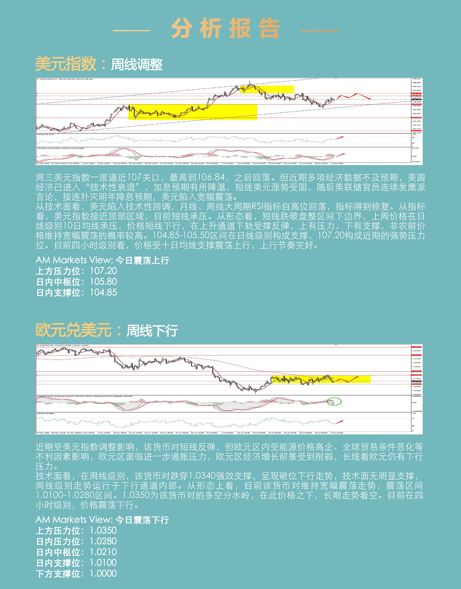8.4AMMARKETS分析报告（非农前夕美元反弹，黄金高位震荡，原油继续承压）_03.jpg