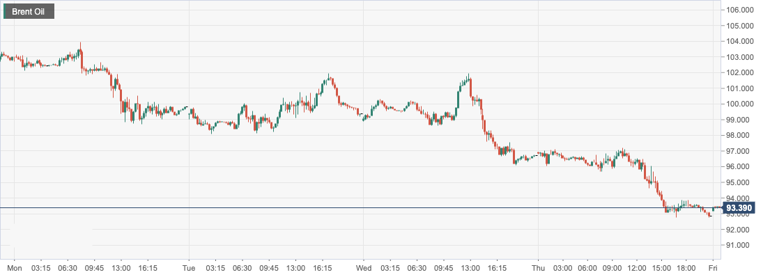 Brent Oil.png