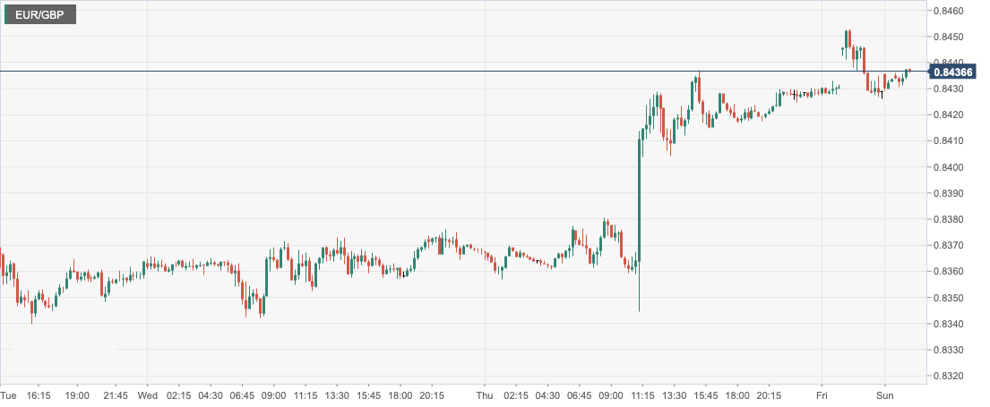 EUR_GBP.png