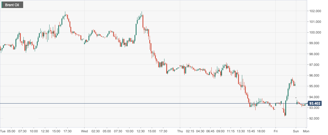 Brent Oil.png