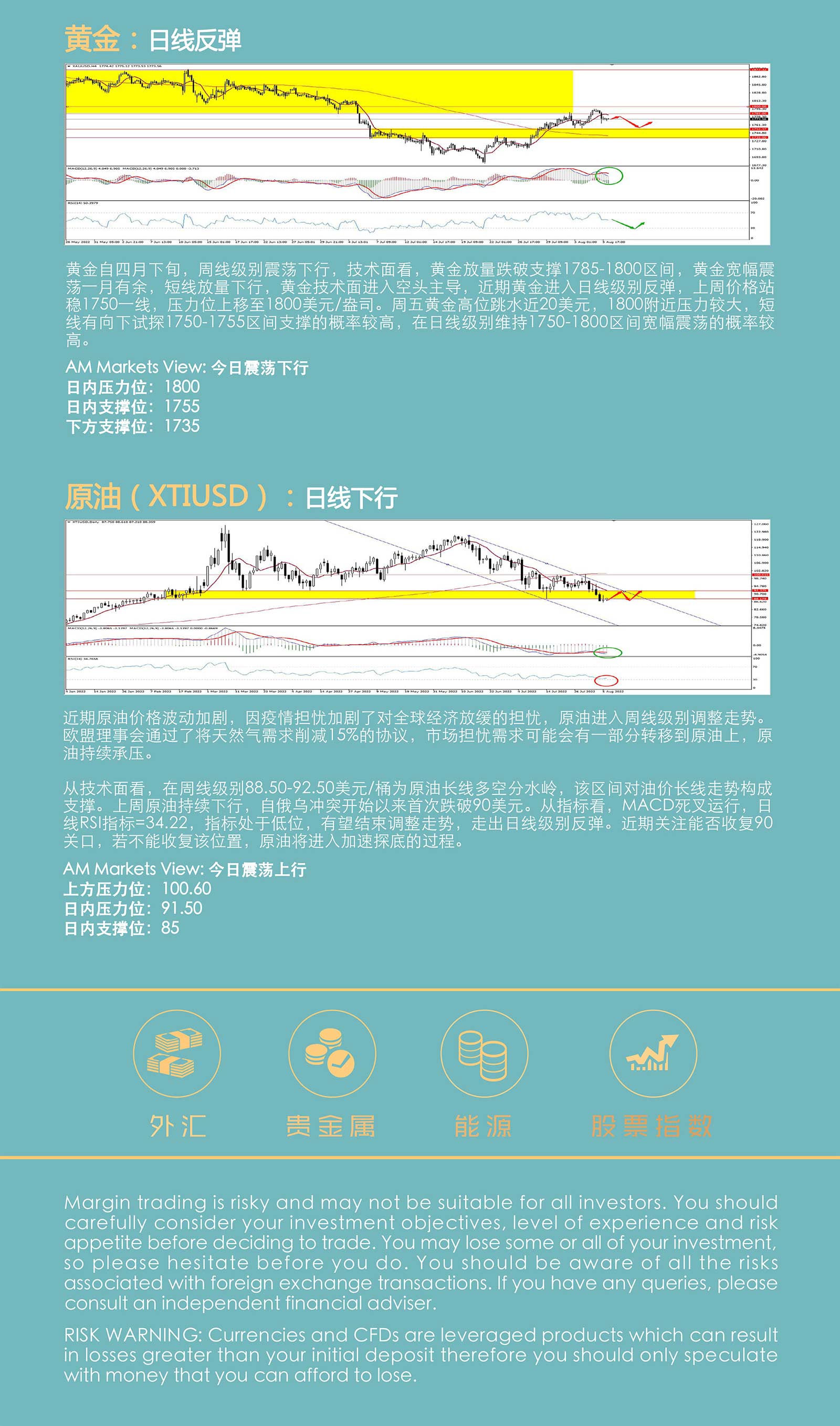 8.8AMMARKETS分析报告（非农大超预期，美元走高，黄金高位跳水）_05.jpg