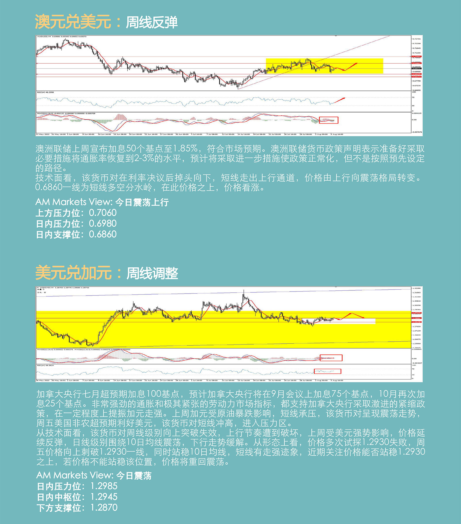 8.8AMMARKETS分析报告（非农大超预期，美元走高，黄金高位跳水）_04.jpg