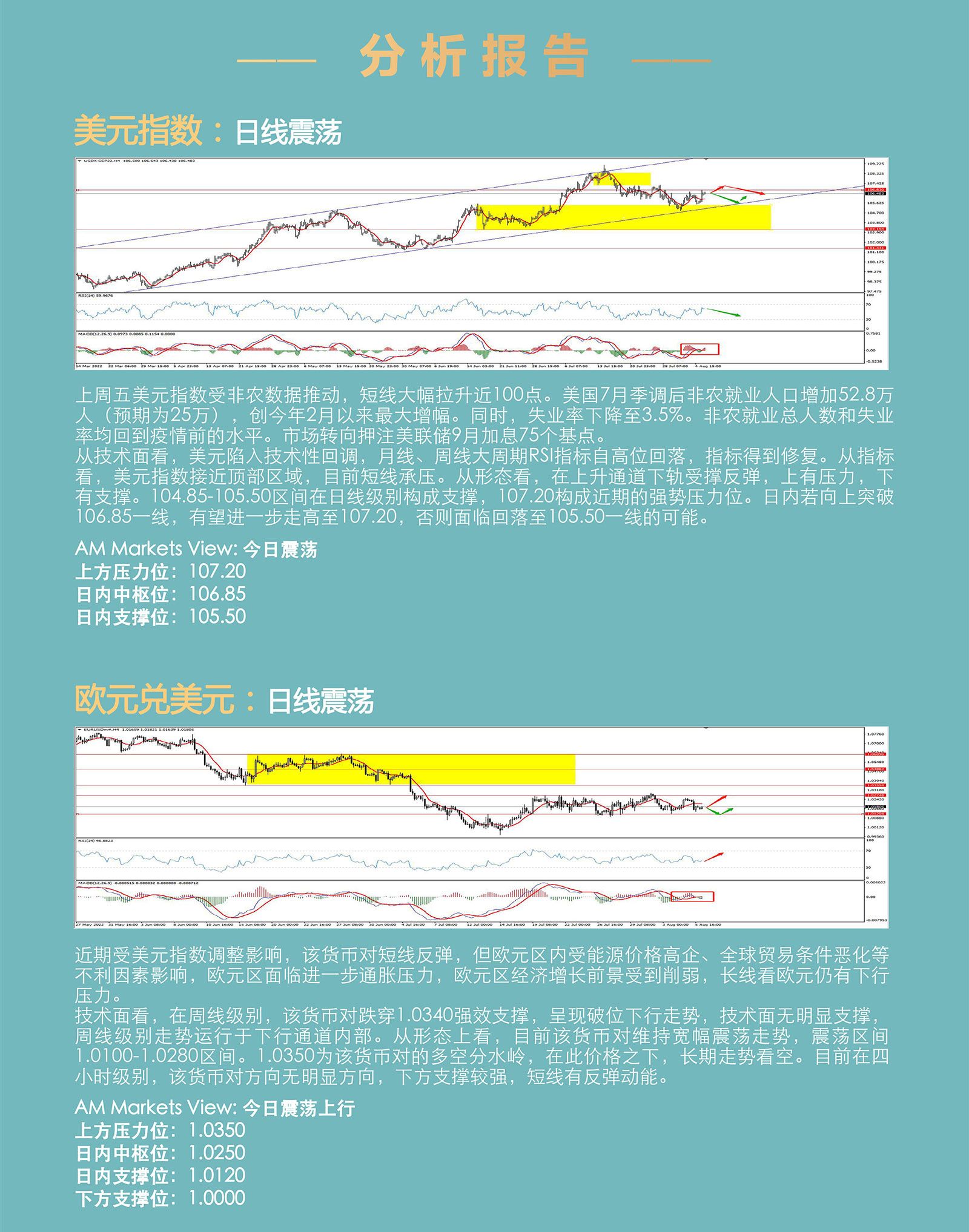 8.8AMMARKETS分析报告（非农大超预期，美元走高，黄金高位跳水）_03.jpg