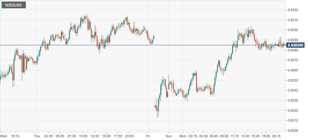 NZD_USD.png