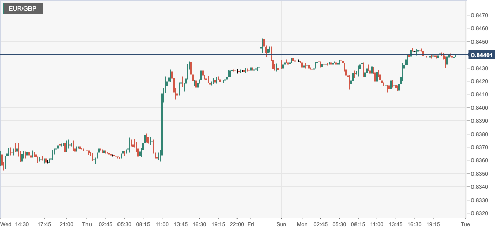 EUR_GBP.png
