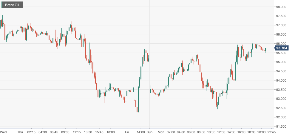 Brent Oil.png