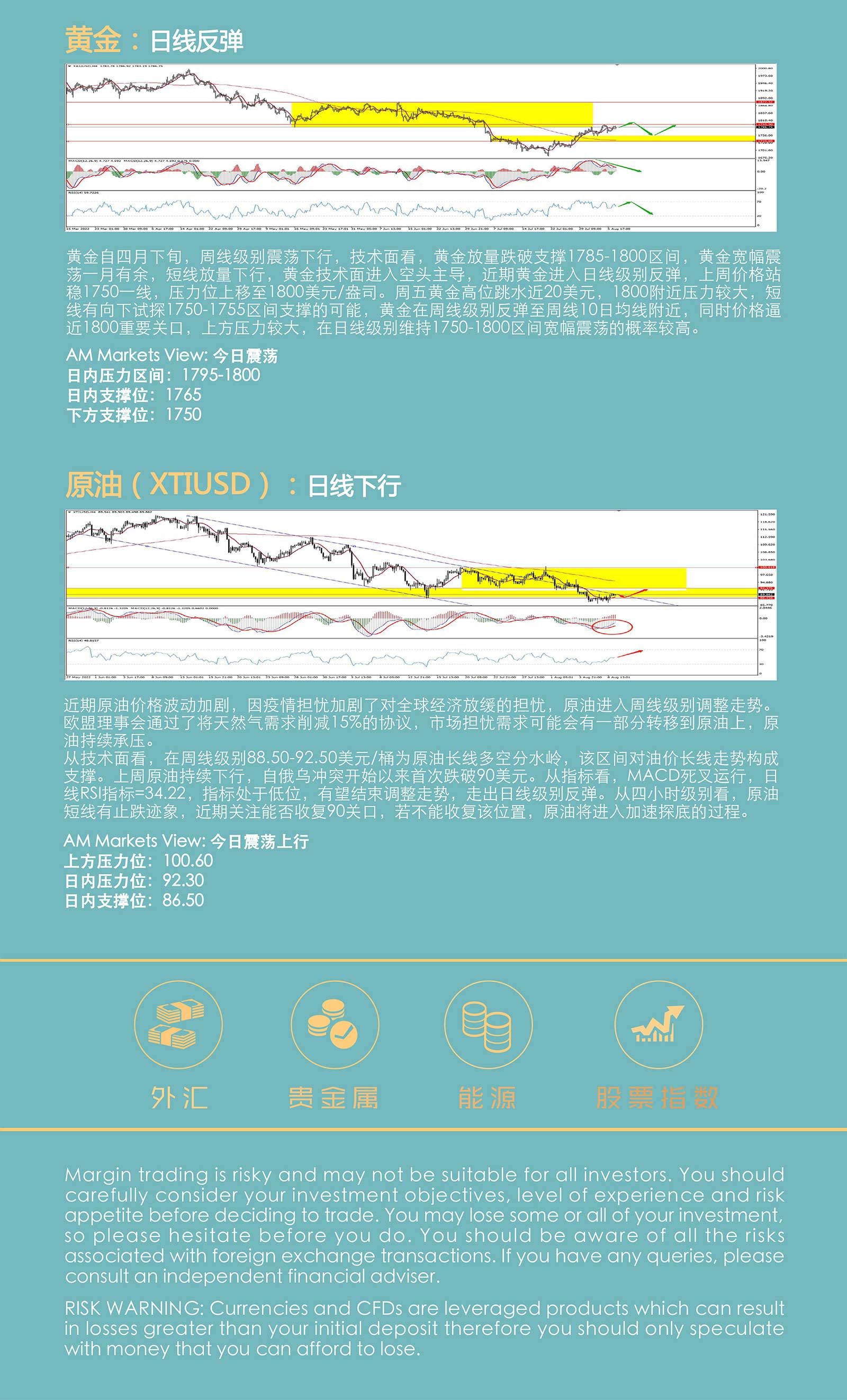 8.9AMMARKETS分析报告（美元承压回落，黄金进入压力区，原油触底反弹）_05.jpg