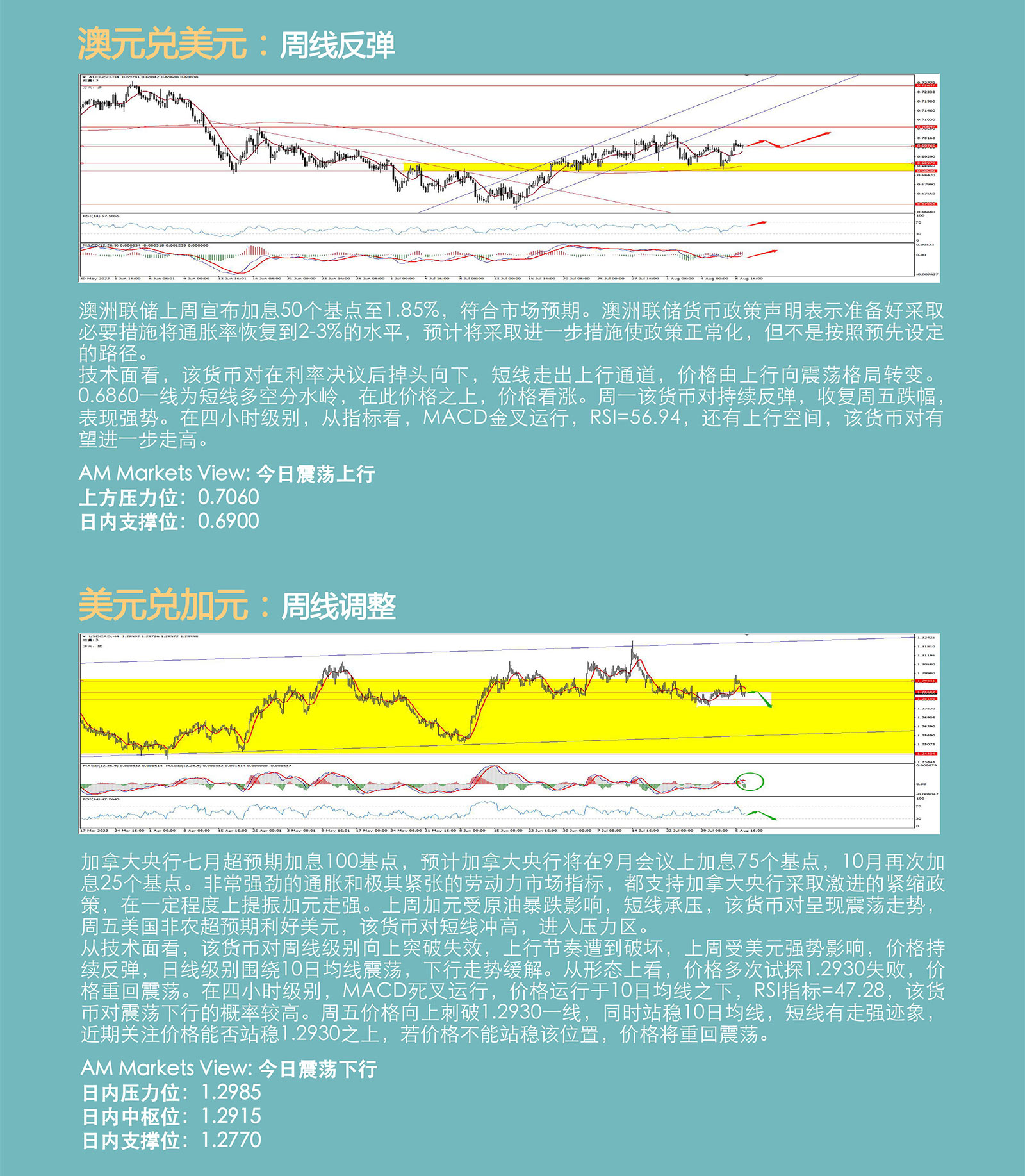 8.9AMMARKETS分析报告（美元承压回落，黄金进入压力区，原油触底反弹）_04.jpg