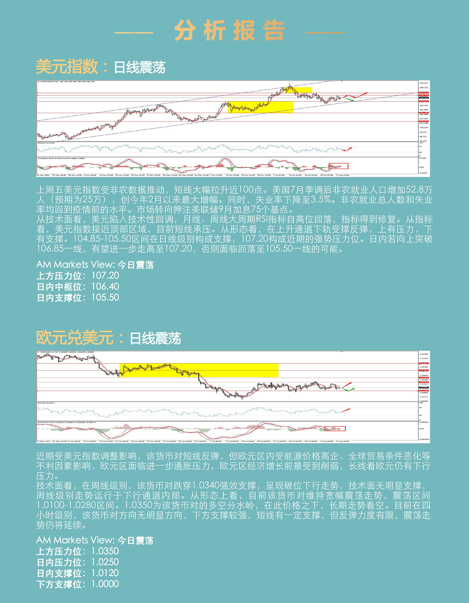 8.9AMMARKETS分析报告（美元承压回落，黄金进入压力区，原油触底反弹）_03.jpg