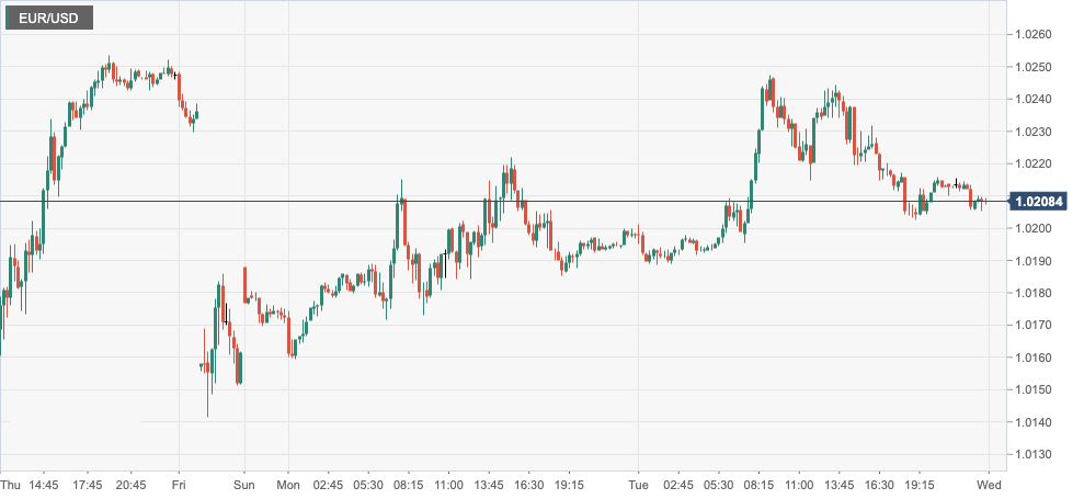 EUR_USD.png