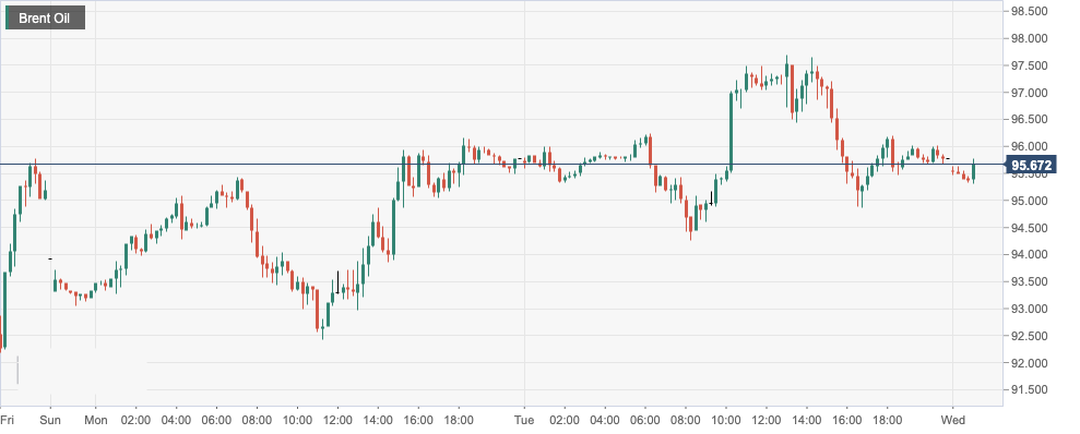 Brent Oil.png