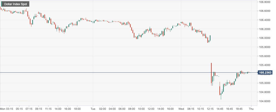 Dollar Index Spot.png