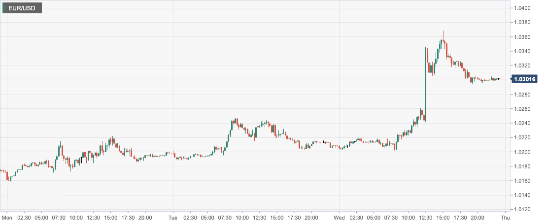 EUR_USD.png