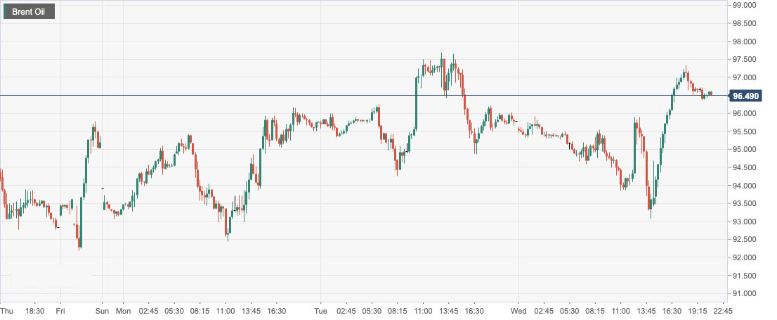 Brent Oil.png