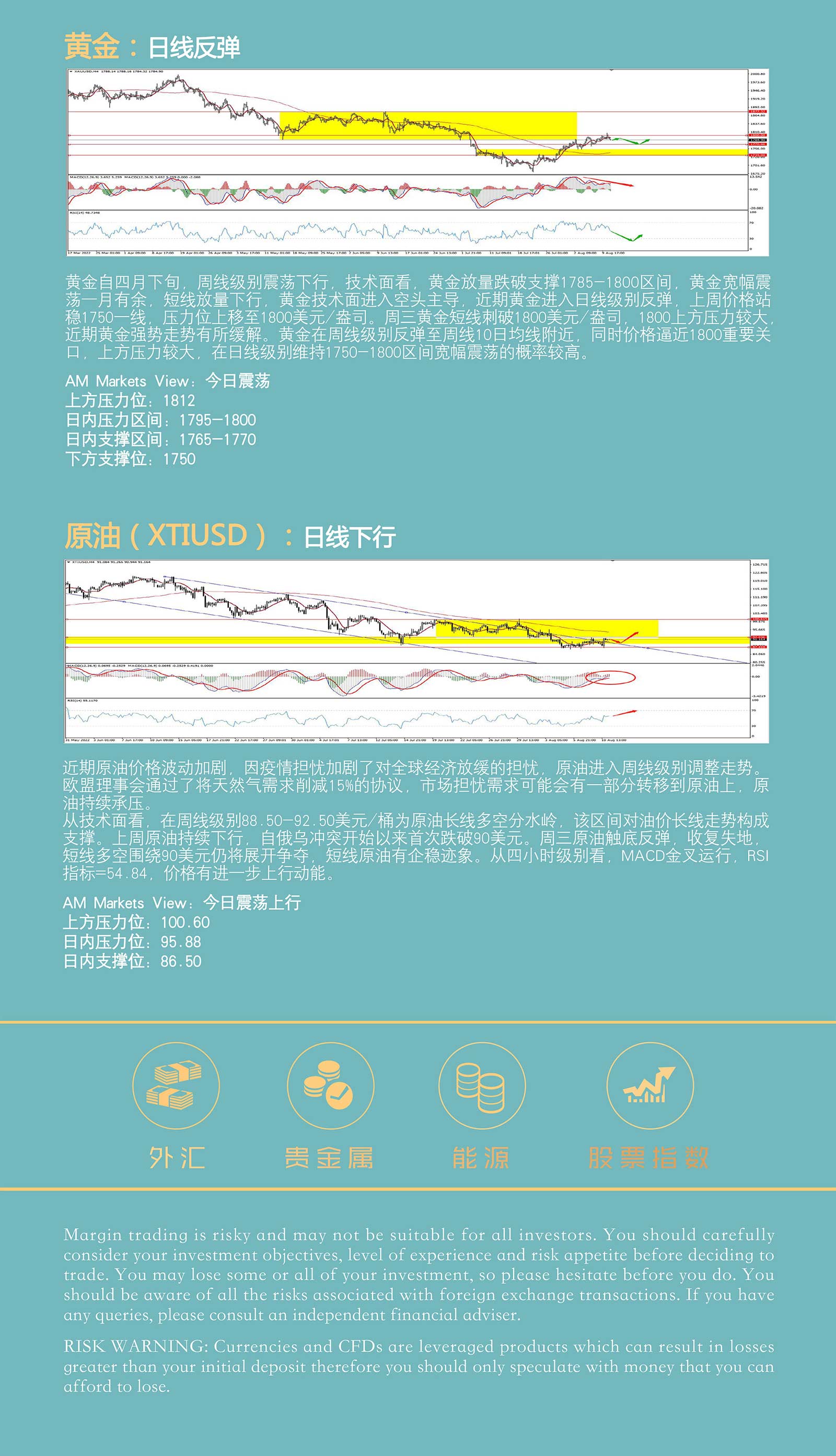 8.11AMMARKETS分析报告（CPI见顶，引发美元暴跌）_05.jpg