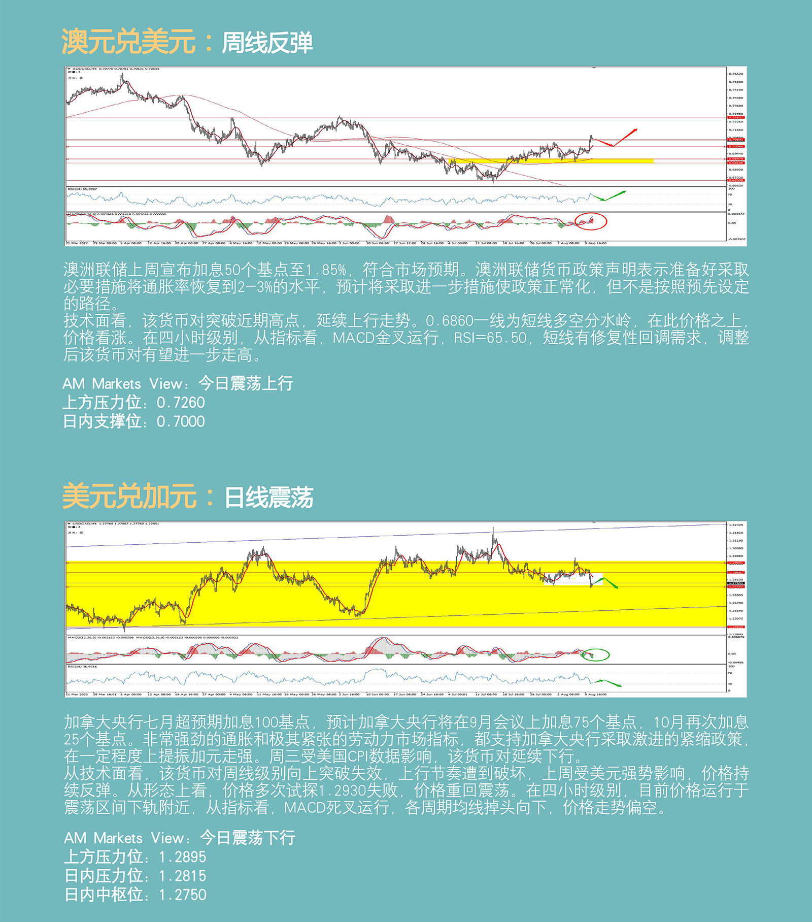 8.11AMMARKETS分析报告（CPI见顶，引发美元暴跌）_04.jpg