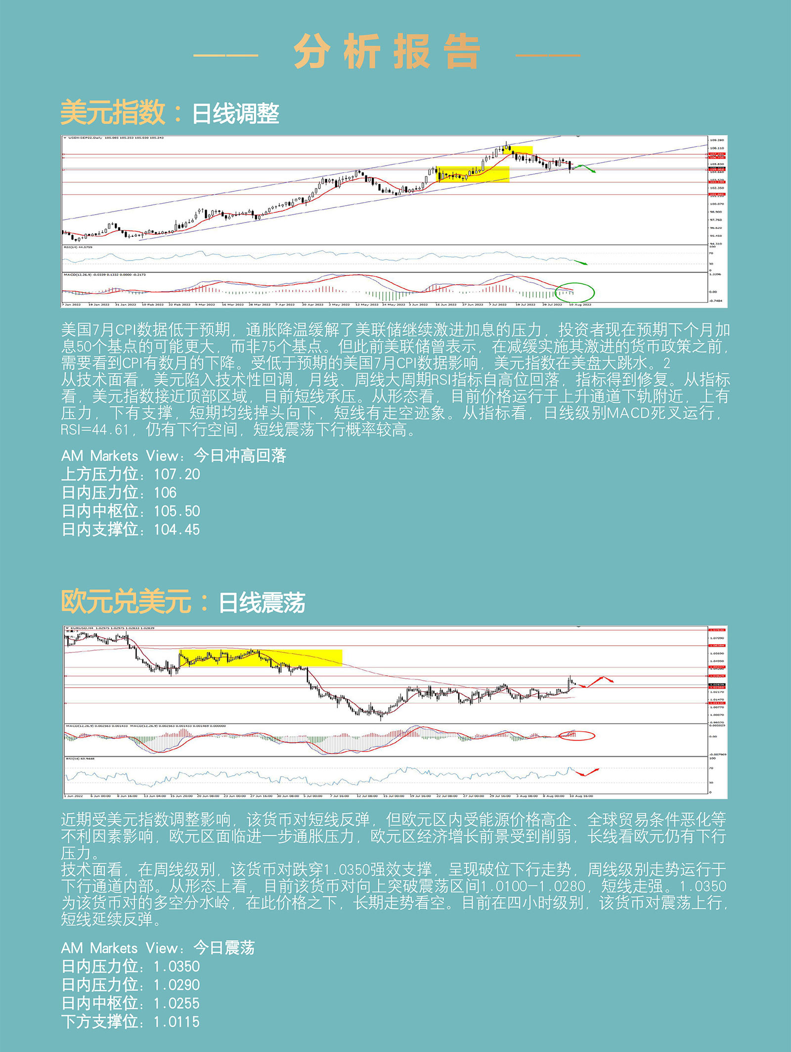 8.11AMMARKETS分析报告（CPI见顶，引发美元暴跌）_03.jpg
